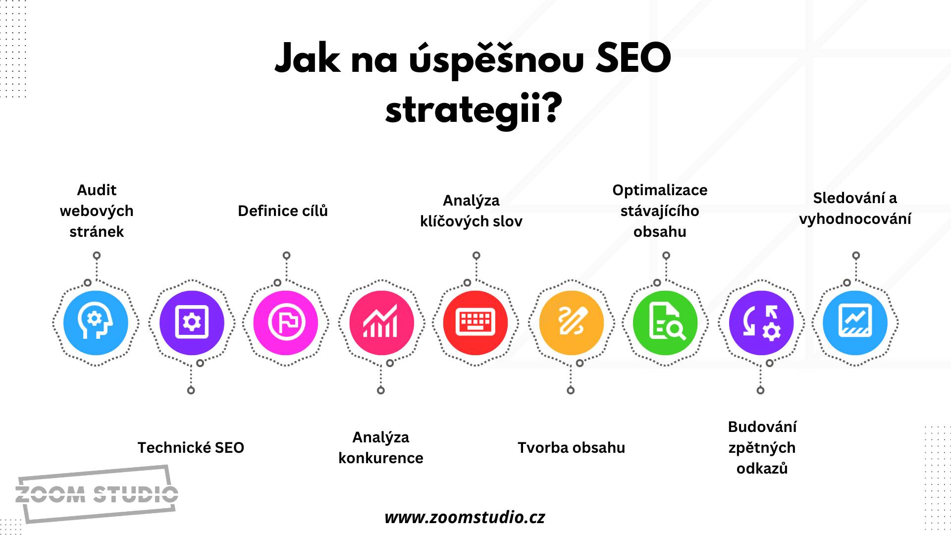 jak-na-uspesnou-seo-strategii